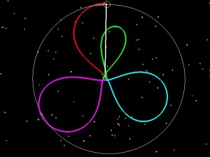 6 Day Insertion Orbit, Rotating Coordinate Frame