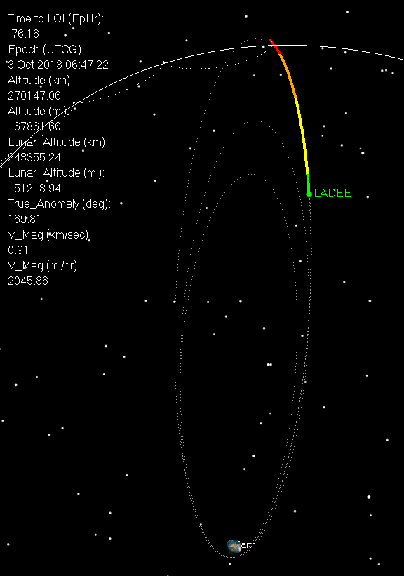 LADEE Close To The Moon