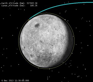 Lunar Orbit 1 Rev past LOI (click to zoom)