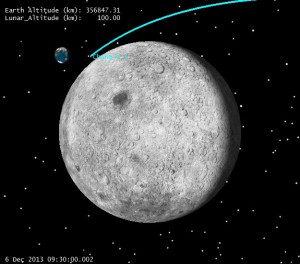 Chang'e 3 LOI Geometry (Click to zoom)
