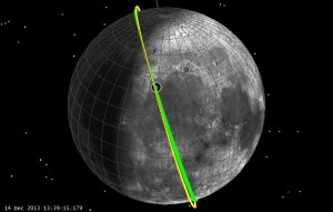 104.7 deg inclination Moon Inertial orbit track (click to zoom)
