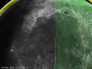 90 deg inclination Moon Fixed orbit track (click to zoom)