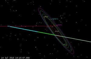 Charon Occultation of Sun