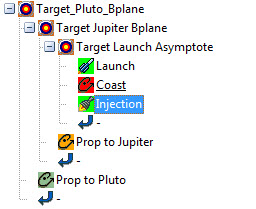 Triple Nested Targeter: Hitting the Pluto B-plane all the way from Insertion 