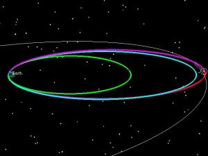 5 Day Insertion Orbit - Earth Centered Inertial Coordinate Frame.