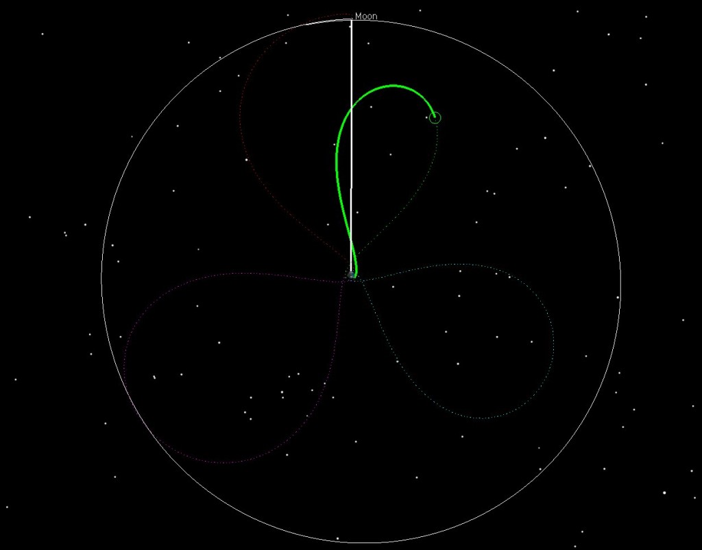 LADEE on Sept. 11 (Earth-Moon Rotating Coordinate frame)
