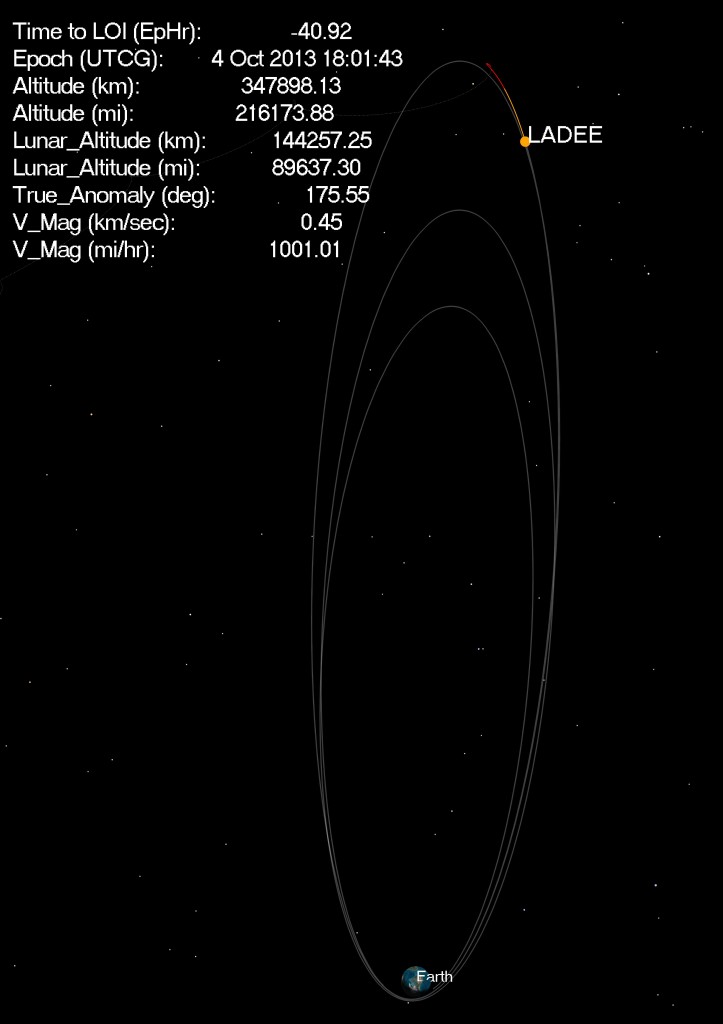 ladee ECI