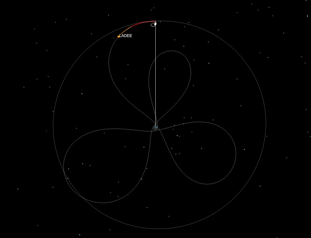 ladee rotating