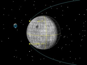 Chang'e 3 North and South LOI approach