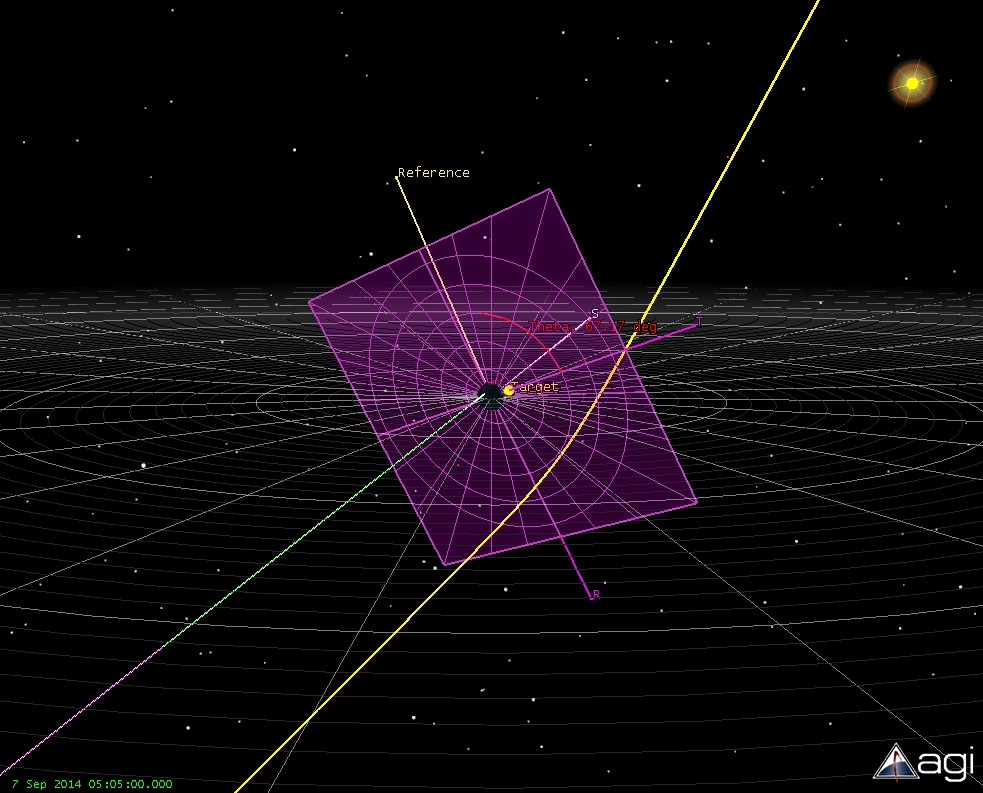 The B-Plane at the Earth as defined by the incoming meteorite trajectory.