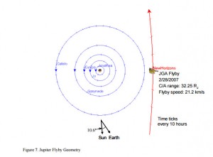 New Horizons Jupiter Flyby (from Yanping's paper sited earlier) [Click to Enlarge]